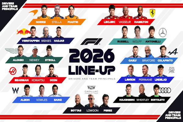 Temporada 2026: el mapa de pilotos de la Fórmula 1