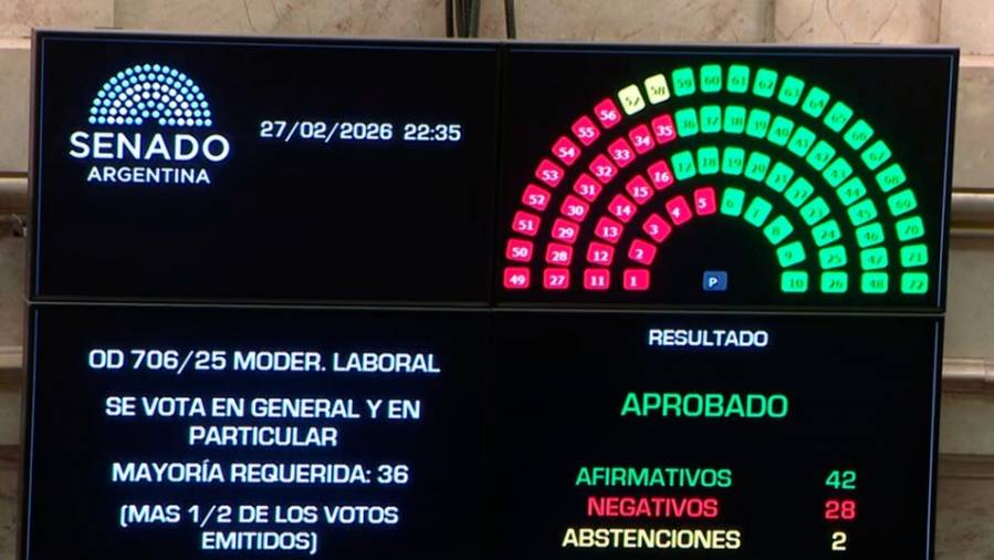 El Senado aprobó la reforma laboral y el Gobierno logró su mayor triunfo en el final de las sesiones extraordinarias