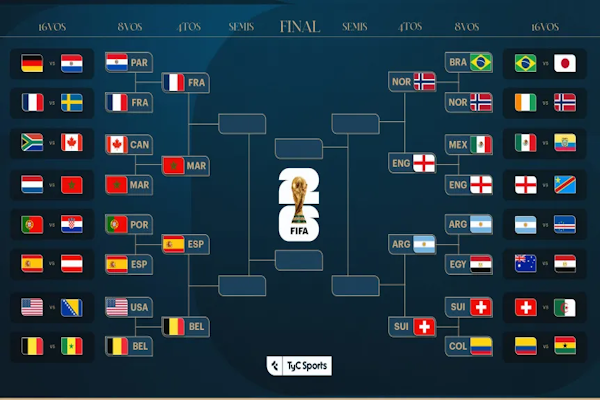 Cuartos de final del Mundial 2026: fechas, horarios