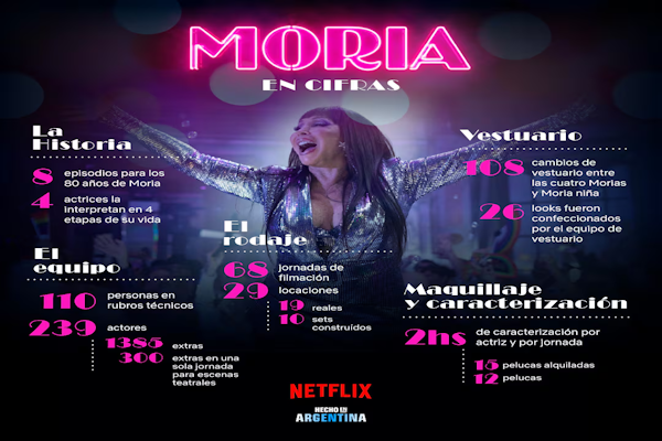 Moria en cifras, el detrás de escena de la serie 