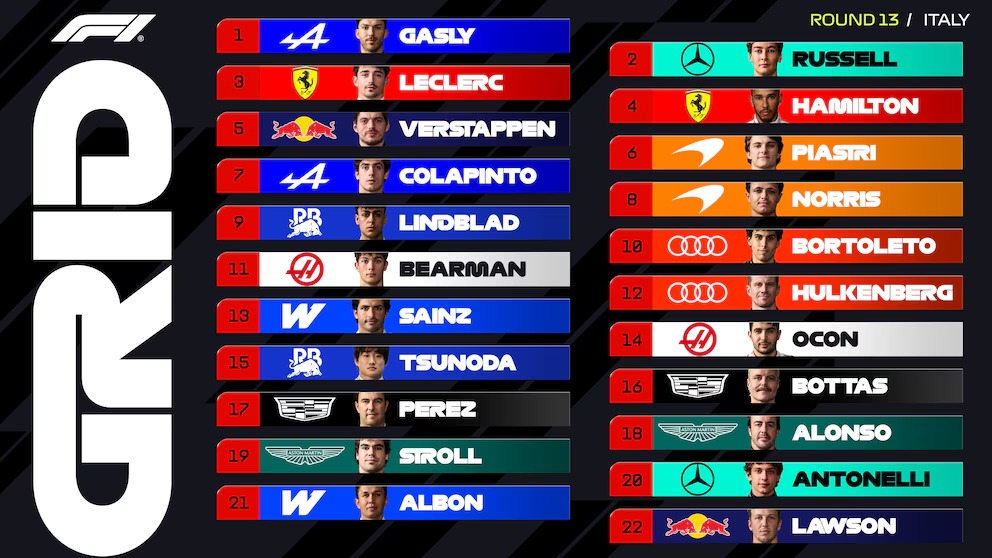 Gran sábado de Franco Colapinto en Monza: largará desde la séptima posición en el GP de Italia