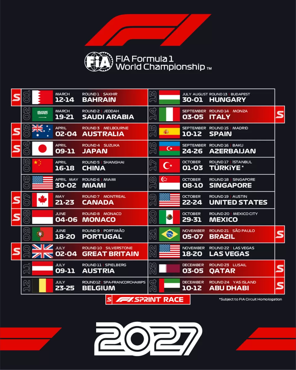 La Fórmula 1 confirmó el calendario 2027 con nuevas carreras sprint y la salida de varios circuitos históricos. - Infobae
